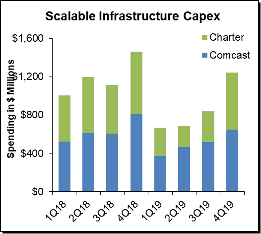 DellOro Scalable Infra Capex