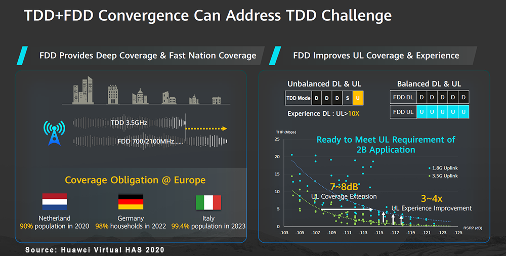 Huawei TDD FDD Convergence