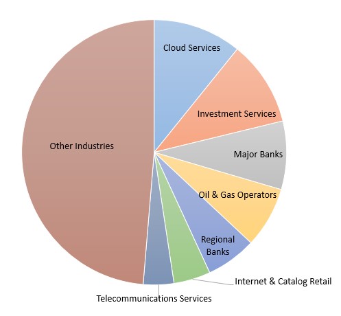 Financial Markets Infrastructure and Data