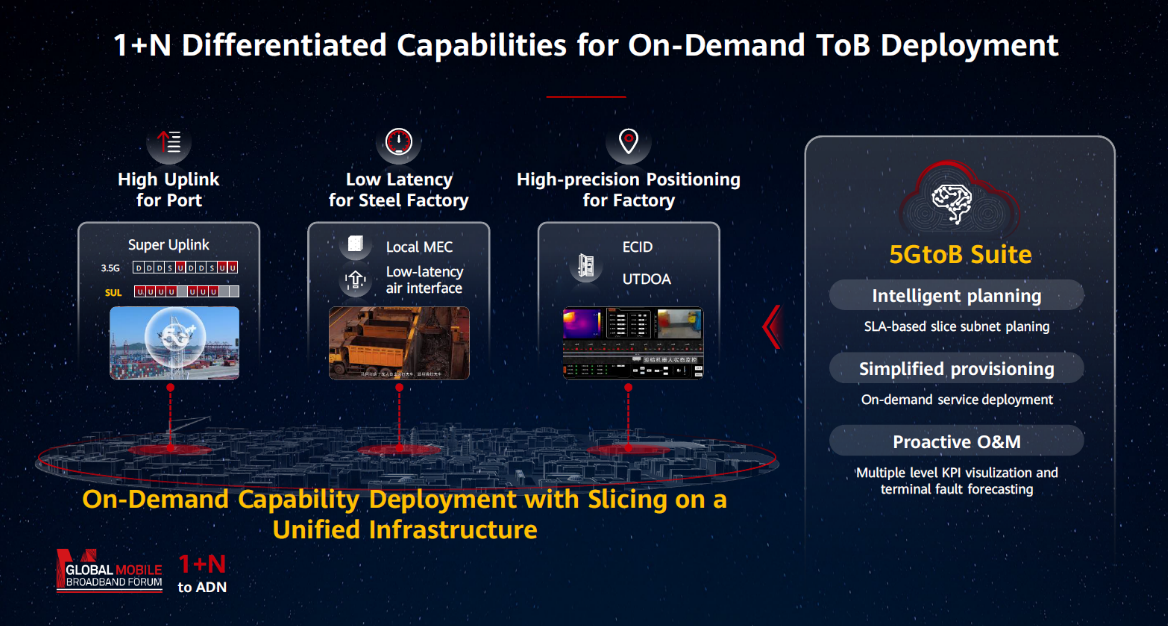 1+N Differentiated Capabilities for On-Demand ToB Deployment