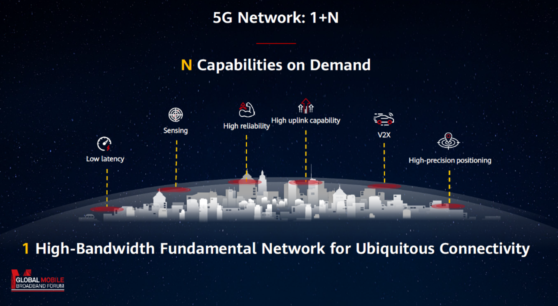 5G Network: 1+N