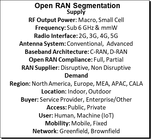 Open RAN segmentation