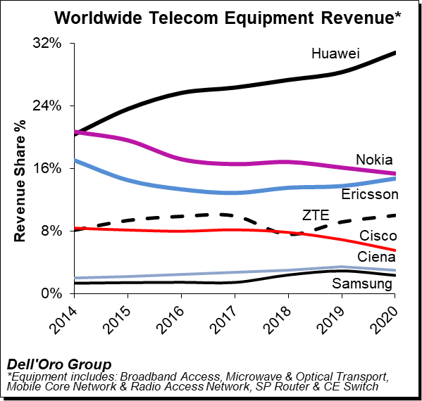 China Unicom and Huawei Field Test the World's First 5G Microwave