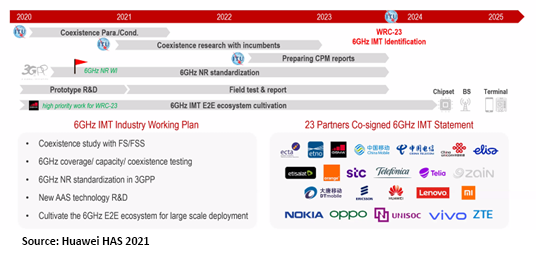 Huawei HAS2021