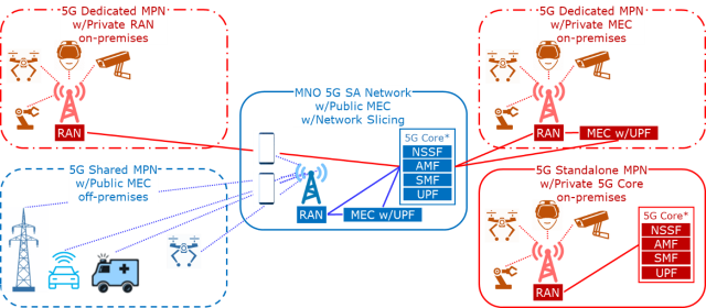 The Mobile NetworkNTT takes OREX to market - adds seven RU vendors - The  Mobile Network