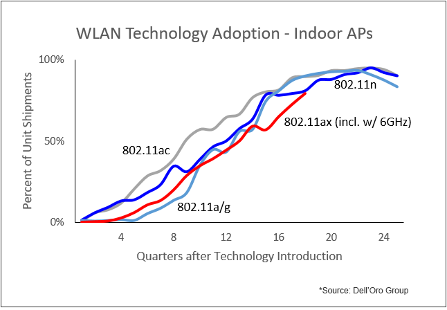 Enterprise wireless LAN