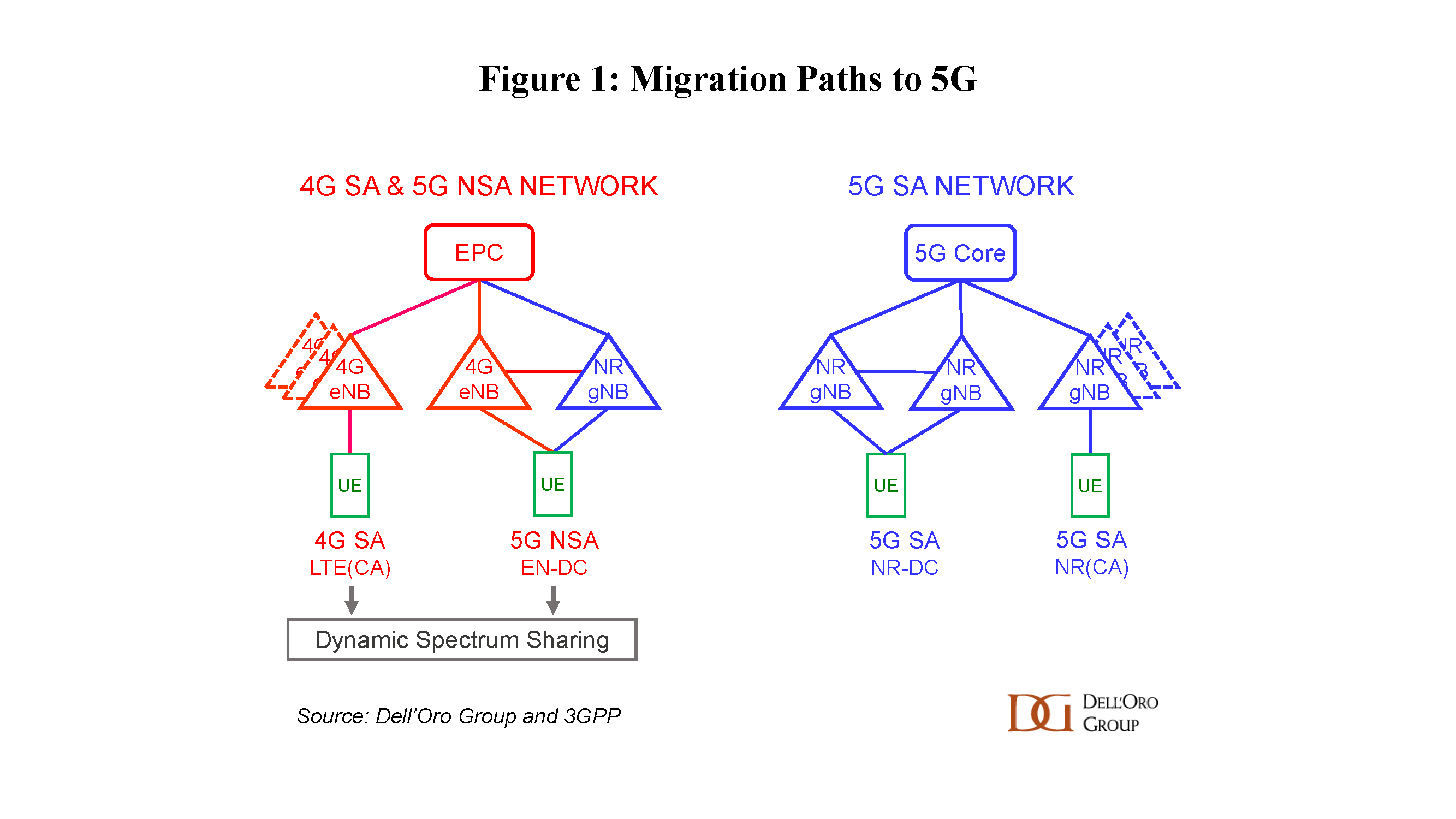 5G NR Satellite Access Node