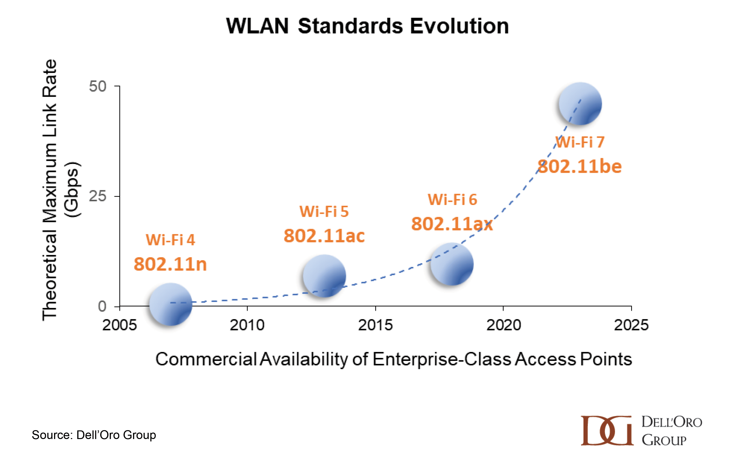 Wi-Fi 7 ̶ A New Reality for Enterprises - Dell'Oro Group
