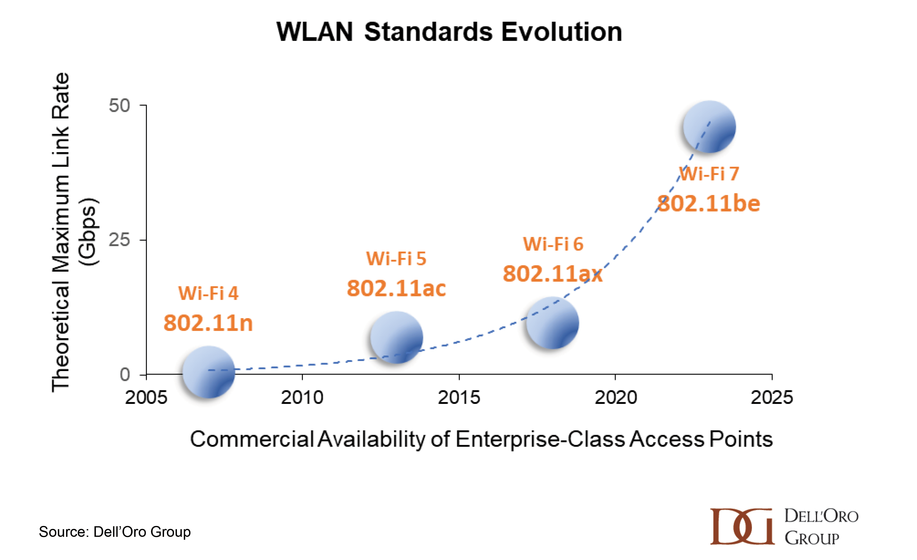 Wi-Fi 7: What's new, and how fast will it be?