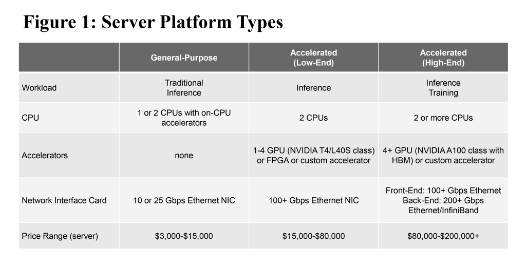 Server Platform Types - DellOro