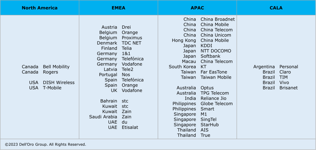 5G SA Deployments 2020 to 2023