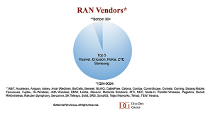 What to Expect from RAN in 2025 - Dell'Oro Group