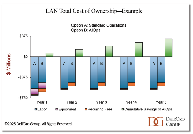 Predictions for 2026 - Enterprise Networking Market - Dell'Oro Group
