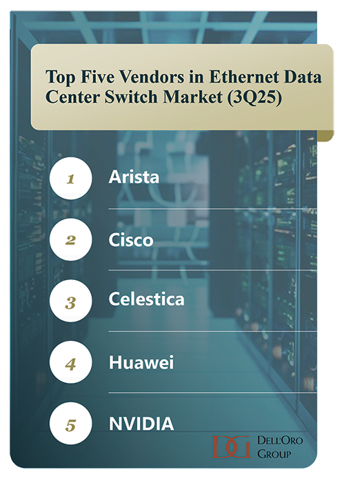Dell'Oro Group Predictions 2026 - Data Center Switch Front-end Networks and AI Back-end Networks