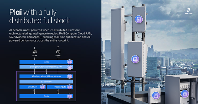 Ericsson AI RAN