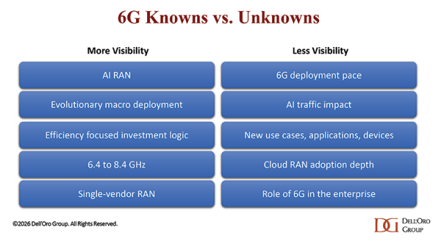 DellOro 6G Knowns vs Unknowns comparison table