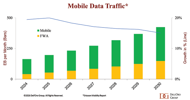 Mobile Data Traffic Ericsson