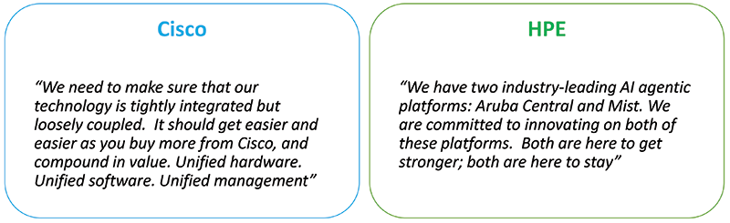 What the Leading Vendors are Saying about Campus Networking