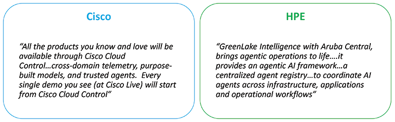 What the Leading Vendors are Saying about Campus Networking