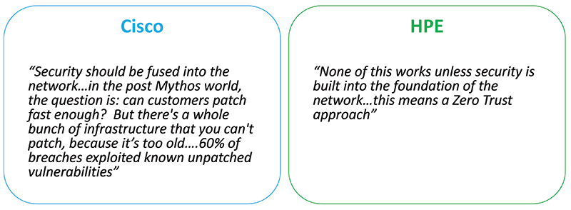 What the Leading Vendors are Saying about Campus Networking