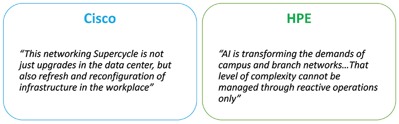What the Leading Vendors are Saying about Campus Networking